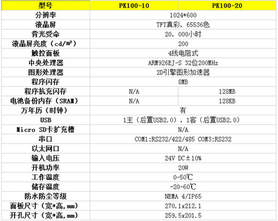 屏通人机一级代理PK100-20B-T1S_中小尺寸触摸屏一体机_触摸屏一体机_供应_中国触摸屏网