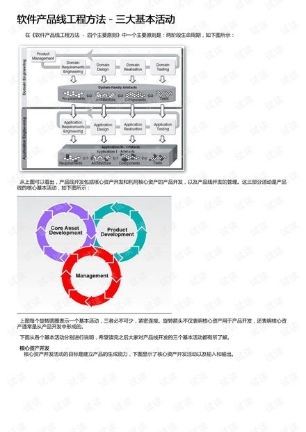 软件产品线工程方法 三大基本活动资源 csdn文库