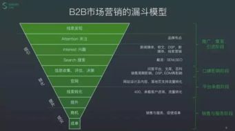 其实你不懂如何做b2b营销 这篇文章收好