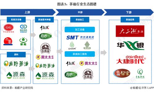 预见2024 2024年中国茶油行业全景图谱 附市场规模 竞争格局和发展前景等