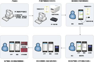 车间管理 东莞纺织业车间管理 泛娱科技