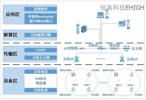 化工厂人员定位,化工厂定位智能监控系统