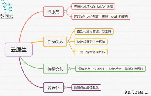 b2b供应链管理平台主流技术架构方案