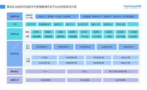 企典软件低代码平台为b2b企业数字转型升级赋能