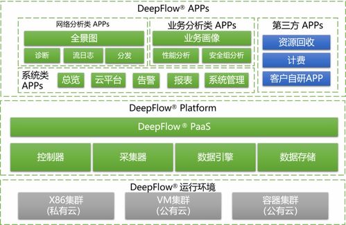 不扩容提升十倍 x86 软件性能,云杉网络如何用产品思路满足客户需求