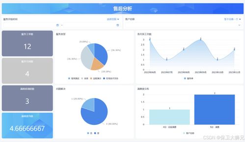 crm系统主要干什么的 这篇文章带你详细了解crm系统