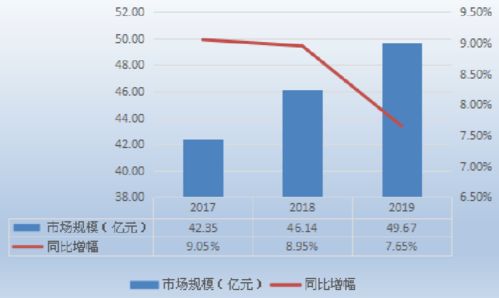 2019富硒农产品发展及展望报告面向公众正式发布